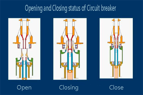 Cause Analysis and Treatment Method of Circuit Breaker Failing to Open